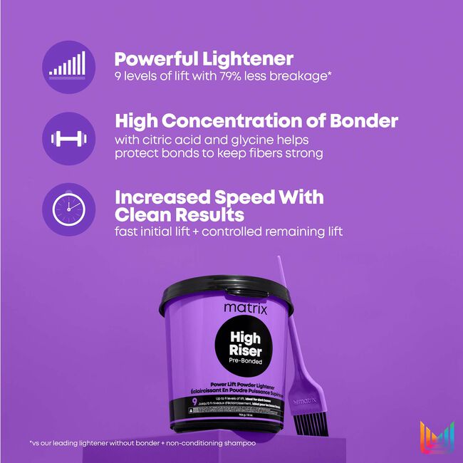 High Riser Pre-Bonded Lightener